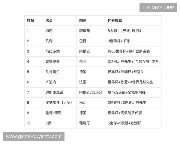 美职联足球巨星的崛起与影响力分析及未来发展趋势探讨